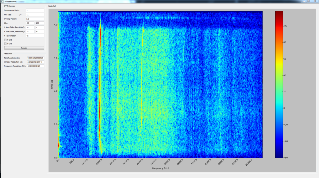 Spectrogram of a whistle