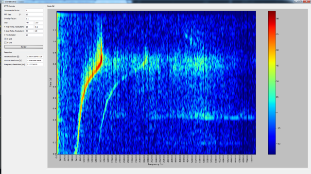 Spectrum of a chirp like whistle